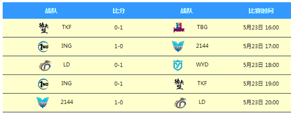 2016LSPL夏季赛积分及对战情况一览