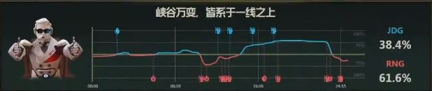 【战报】RNG大龙处完美团战逆转局势，击败JDG扳回一城